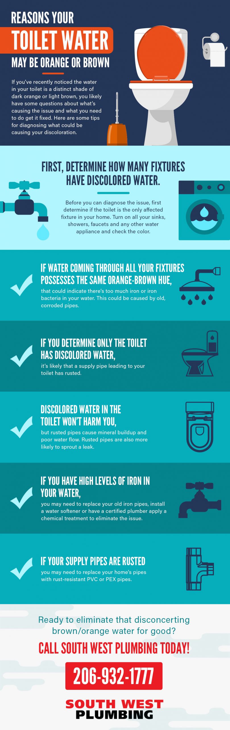 Toilet Water  